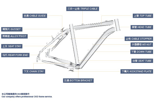 CKD車(chē)架散件